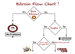 Bitcoin chart